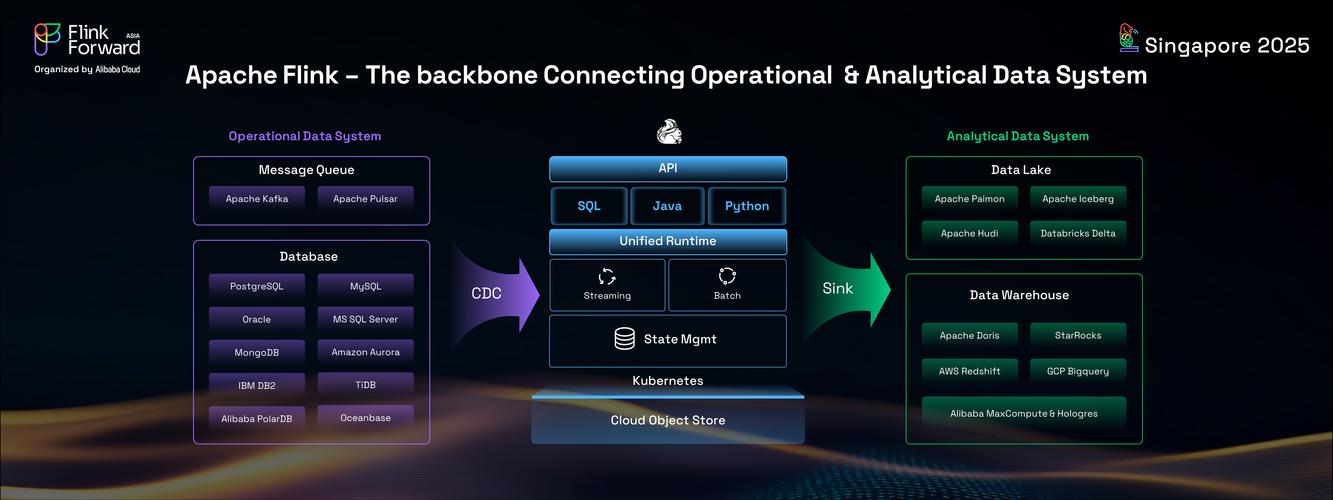 在使用 Flink 前有哪些容易被忽视的『陷阱』，可能导致项目失败？