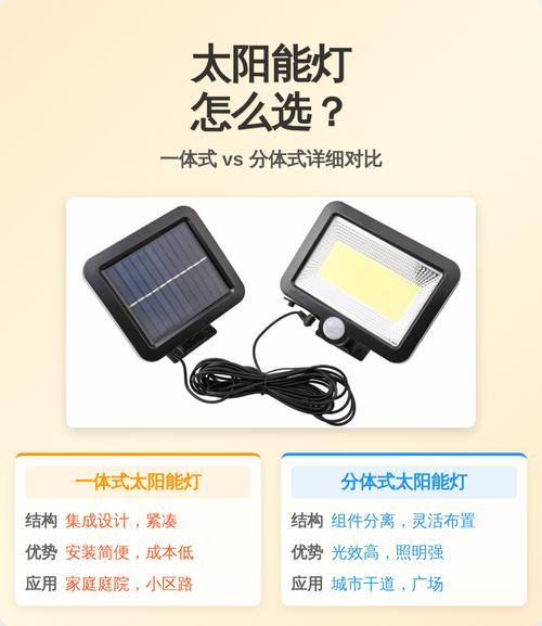 如何选购适合新手的独立站太阳能灯？