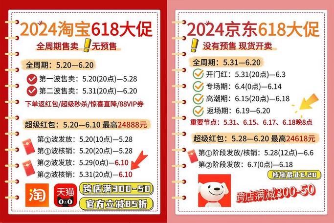 京东618大促规则揭秘，有哪些隐藏优惠？