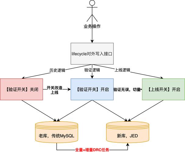 Ruby on Rails – Capistrano 3部署时，缺少主要迁移导致未执行，如何确保所有迁移都成功执行？