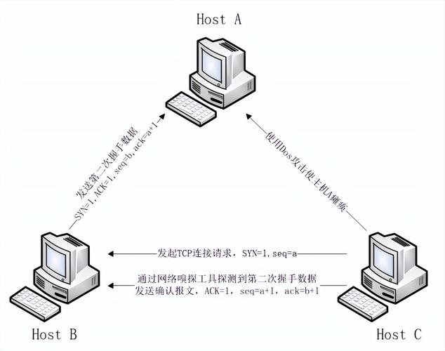 TCP/IP协议中究竟隐藏了多少未被发现的漏洞？