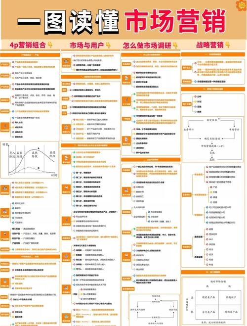 全网营销，有哪些不懂的知识点需要学习呢？