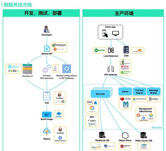 非K8S环境中，如何用Dapr Sidekick为.NET应用提供微服务支持？