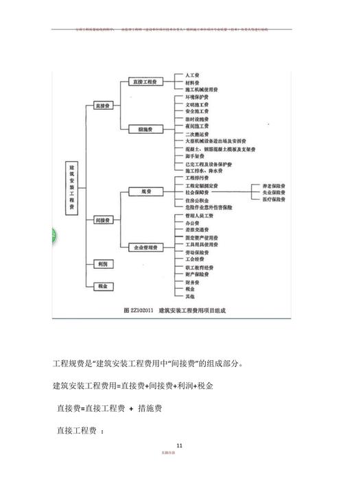 我具体能了解哪些费用构成细节？