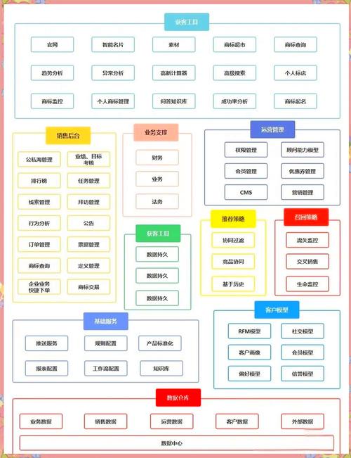 如何将.Net中的装饰模式应用于复杂系统的功能扩展？