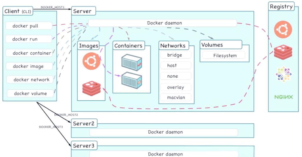 如何通过CentOS Docker容器编排实现高效运维的全面解决方案？