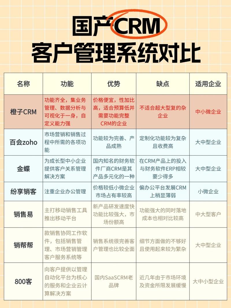 2026年，有哪些国产CRM系统能助力企业实现数字化转型？