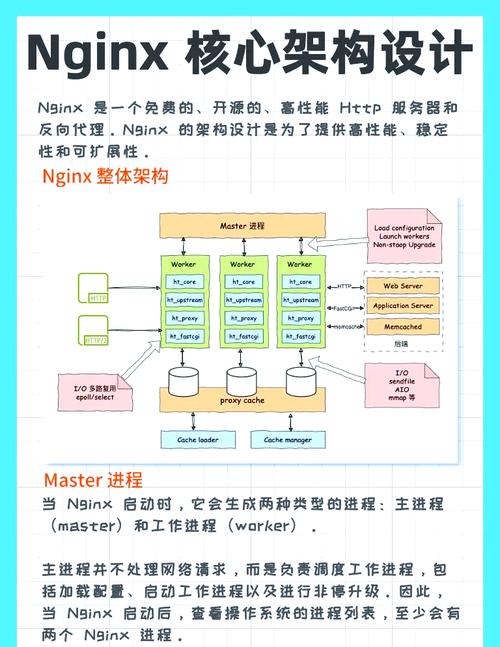 如何使用.Net Core和Nginx实现项目负载均衡的详细全步骤操作？