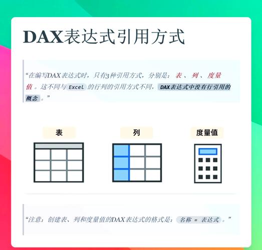 如何用DAX在Power BI中通过SVG实现158模型商业图表的全方位定制？