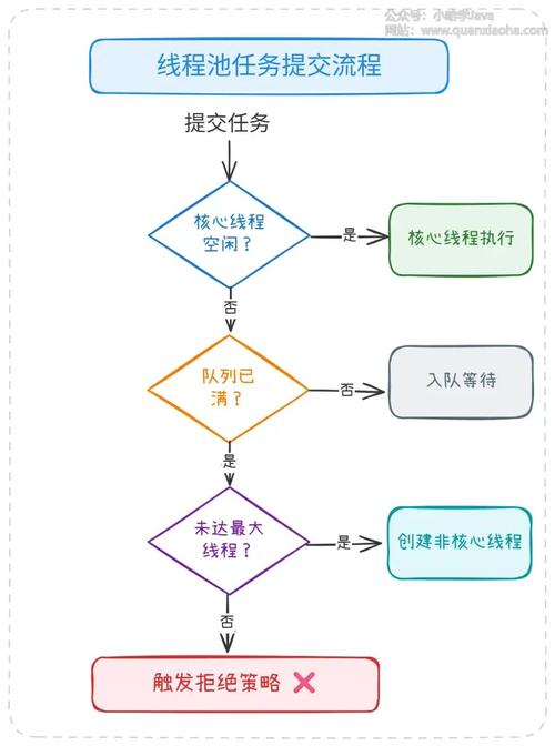 如何确认面试突击35中的线程池任务全部执行完毕？