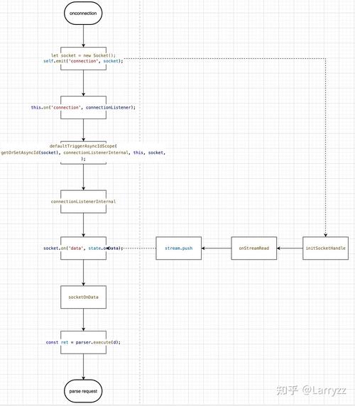 如何用Node.js构建一个支持长尾关键词的HTTP查询服务？