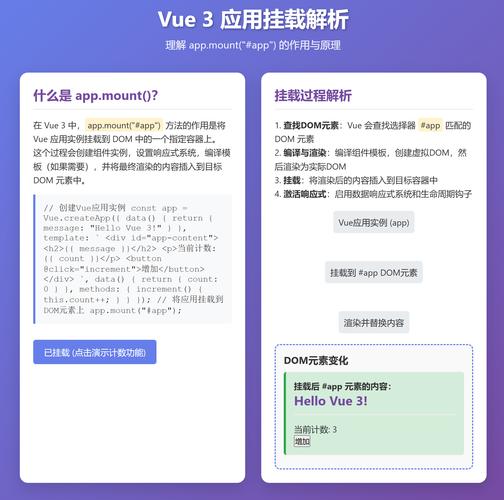 Vue3的mount函数如何实现将应用挂载到DOM上？