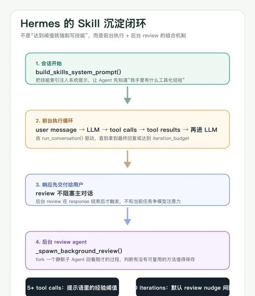 Hermes Agent与OpenClaw相比，如何安装及在哪些方面更胜一筹？