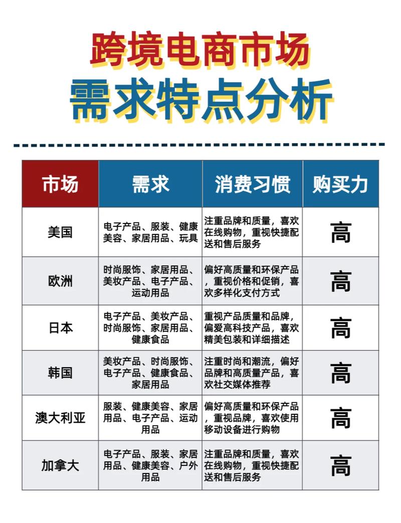 为什么[C]在当前市场中的需求如此旺盛？