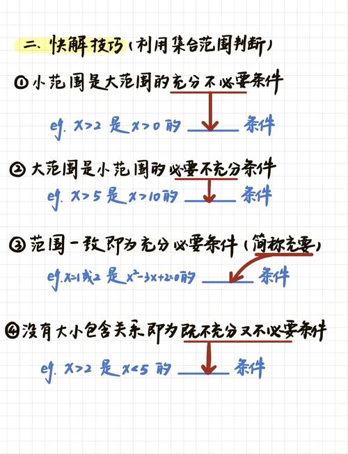 项目必要性与其意义在本质区别上有哪些具体体现？