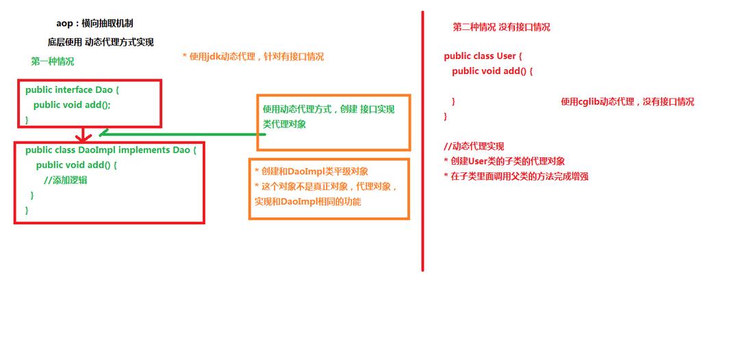 AOP在事务管理中的应用原理是什么？