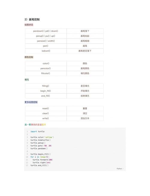 如何详细解析Python编写绘图软件的实现方法？