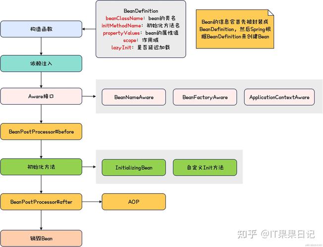 如何将Spring框架的数据访问与持久化技术整合为一个高效的长尾词解决方案？