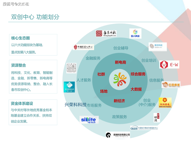 2020年最受欢迎的共享项目都有哪些？