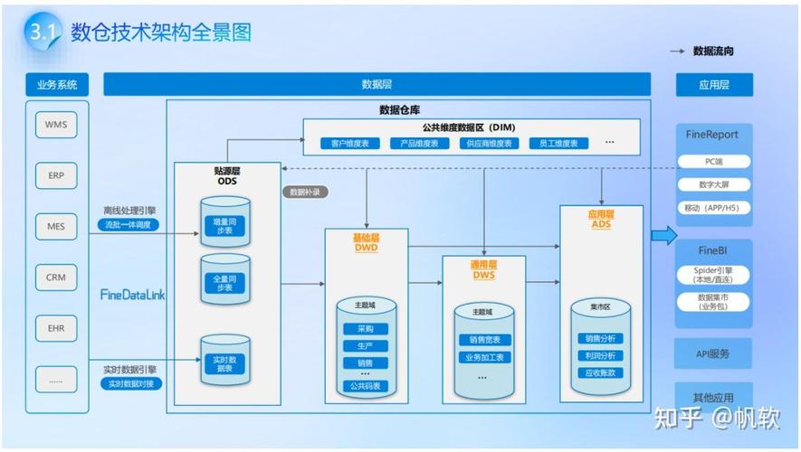 项目库与示范库有何根本差异？
