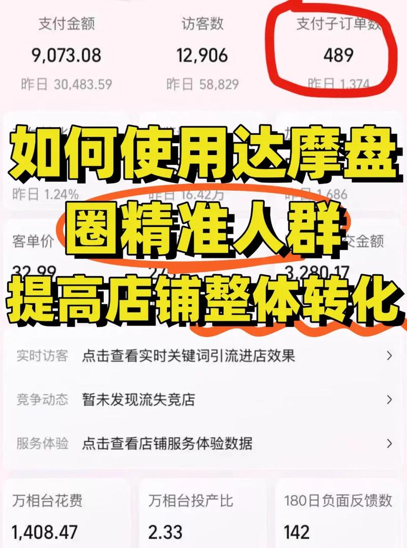如何通过优化达摩盘人群设置，有效提升钻展广告的精准投放度？