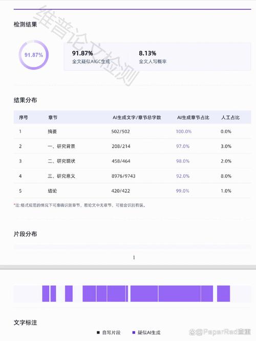 如何应对AI论文检测带来的挑战？