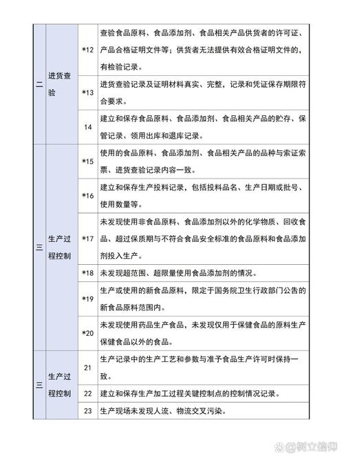 请问C类清单的详细内容有哪些？