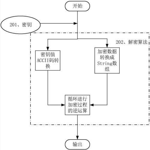如何利用ThinkORM轻松实现数据库数据加密与解密操作？