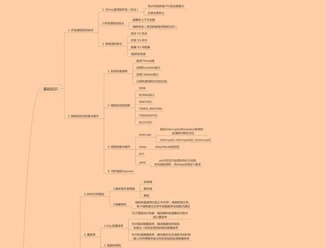 Java并发编程基础入门有哪些要点？