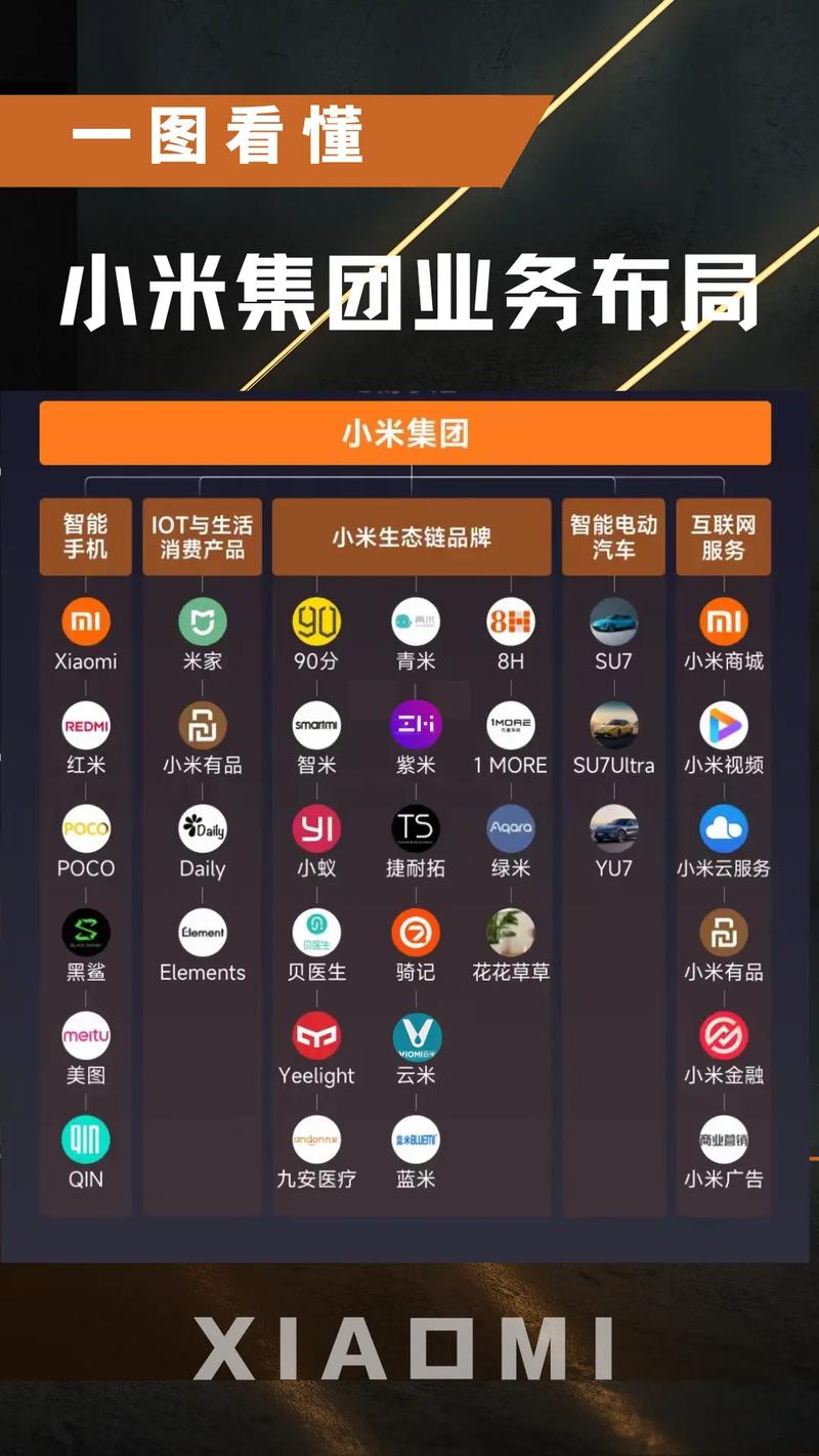 小米娱乐产品链中，直播游戏和久无爆品之谜，何时能打造出下一个爆款产品呢？