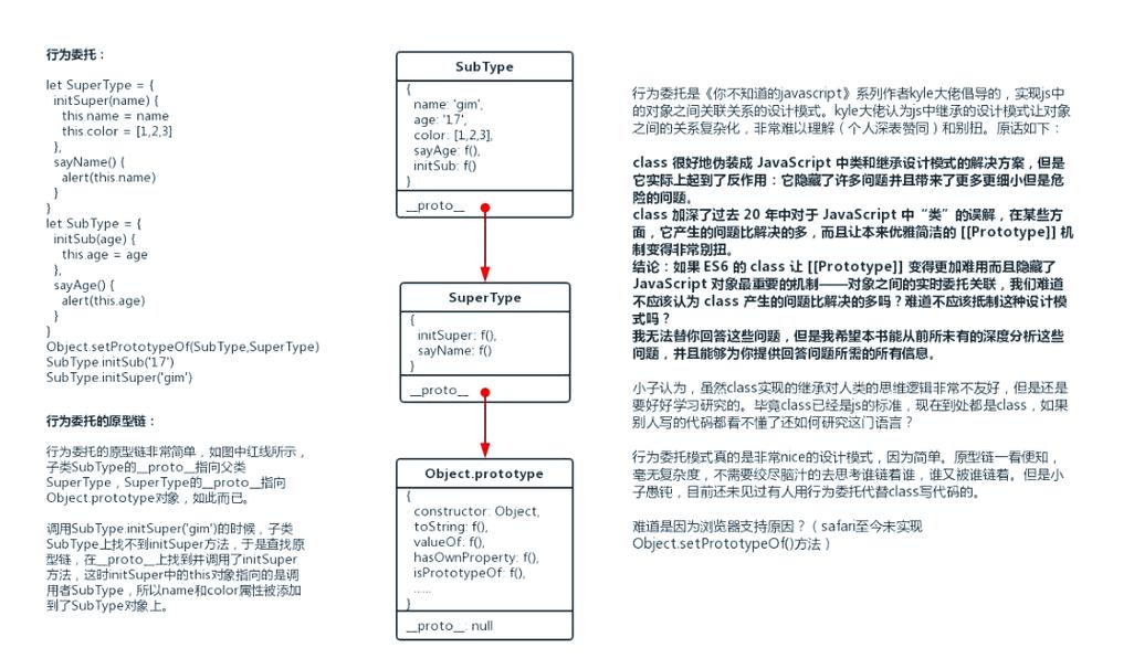 JavaScript类型转换的详细实现原理是什么？