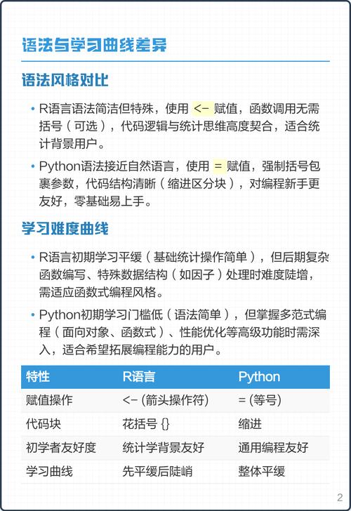 如何将Python与R语言无缝融合于同一数据分析流程中？
