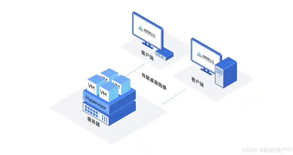 服务器虚拟化技术如何成为提升效率与灵活性的关键优势？