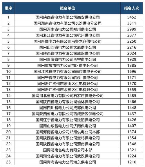 国家电网所使用的数据库型号是什么？