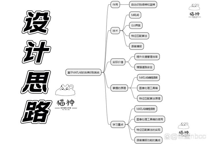 如何用matlab代码实现模板匹配进行自然场景交通标志识别？