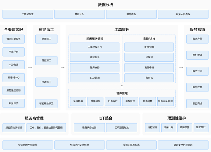 Thinkphp5.0框架中如何使用视图模板布局进行高效页面布局设计？