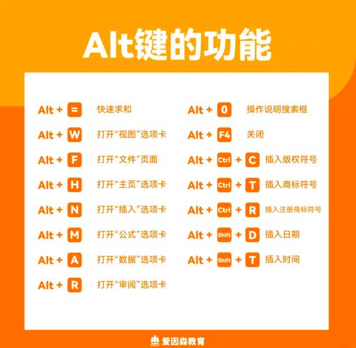 Alt键有哪些具体用途和操作方法？