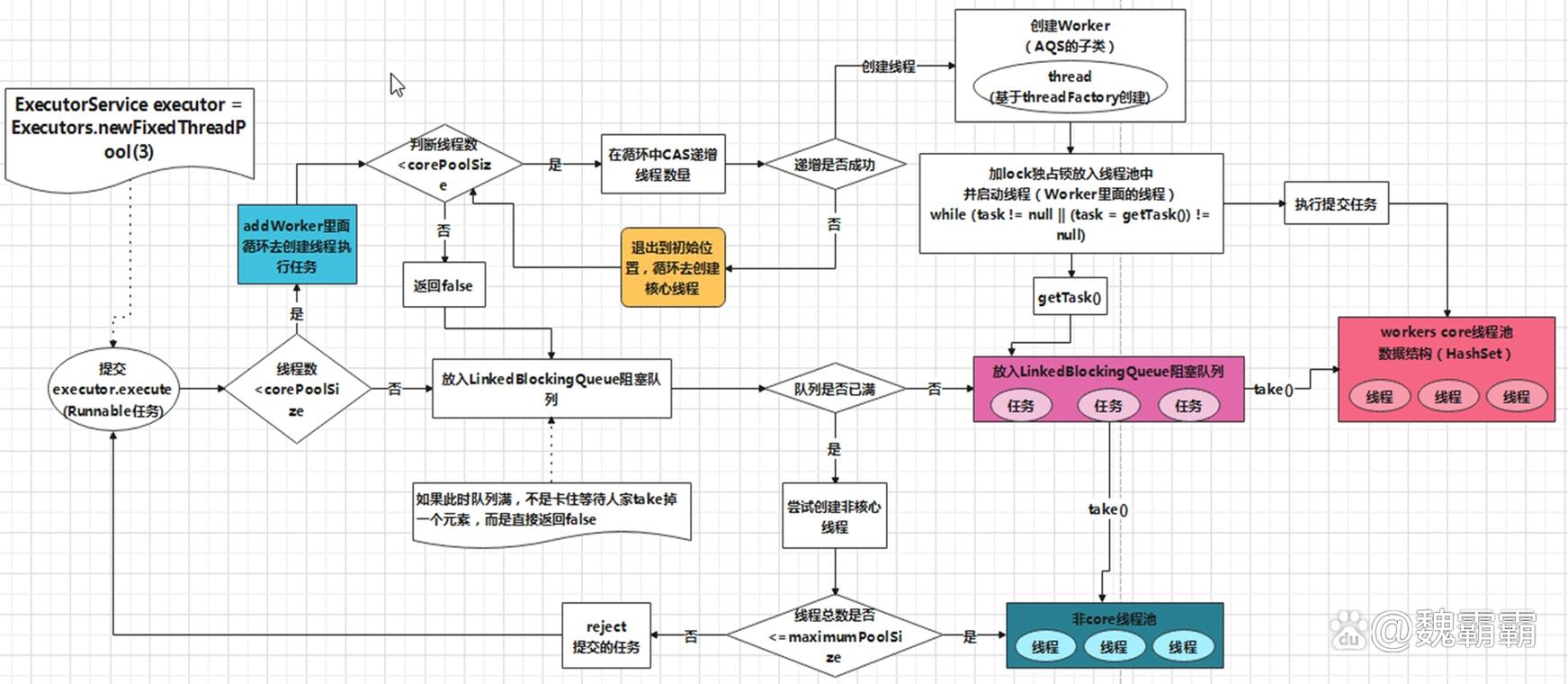 如何通过Java多线程函数实现复杂的多线程编程操作？