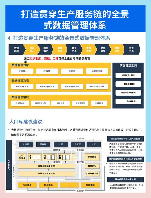大数据资源管理方案研究有哪些创新点？