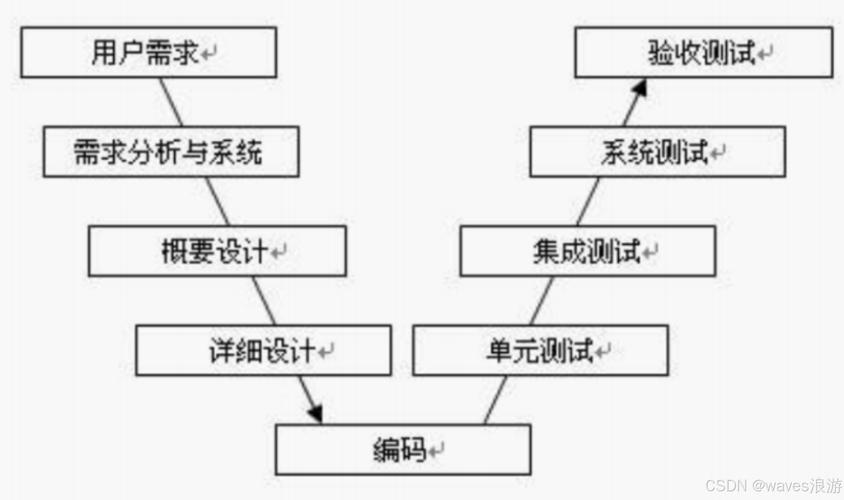 Vue中v-model的完整用法和原理是什么？