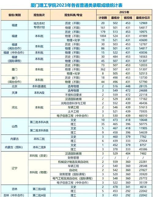 厦门有哪些网站建设专业学校值得探索，优质公司推荐及深度解析？