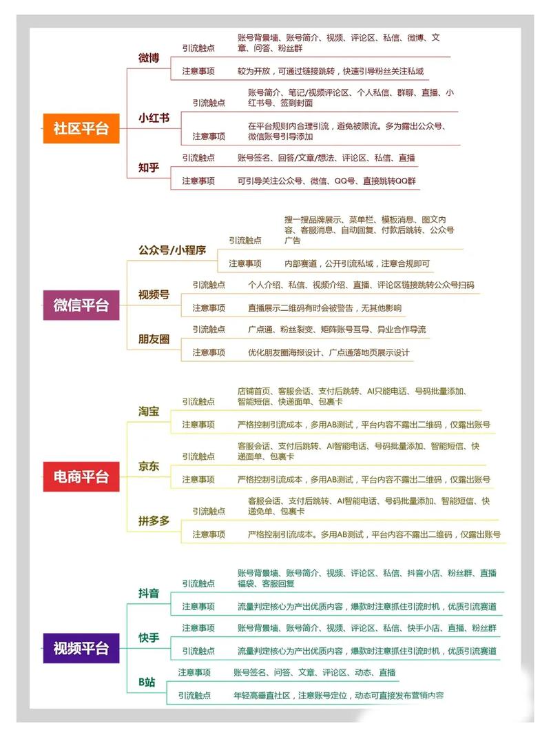如何选择网络引流必备平台及制定有效策略？