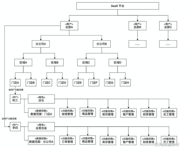 如何将ThinkPHP3.2与RBAC结合，高效实现复杂权限管理功能？