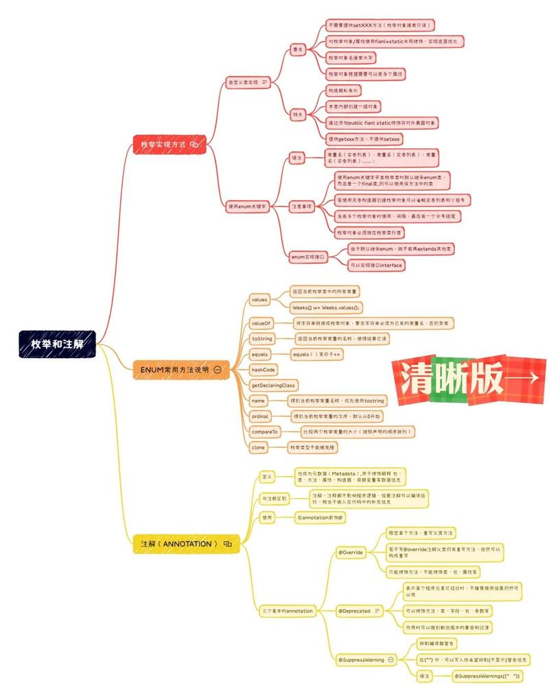 JAVA中如何全面掌握枚举类相关知识？