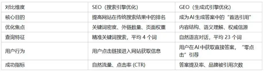 国外网站SEO与国内SEO有哪些显著差异？