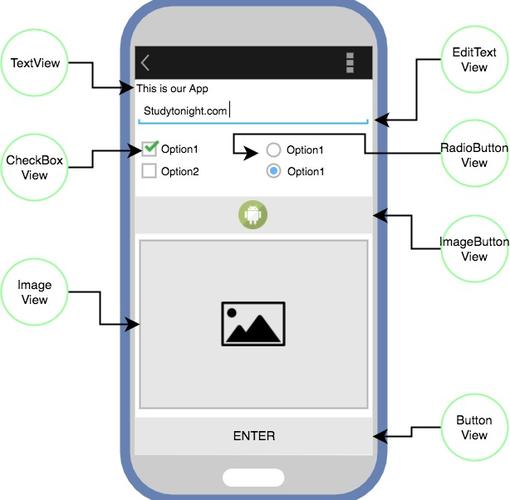 如何通过两种方法深入分析Android布局设计细节？