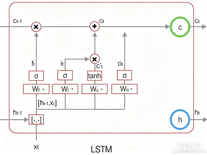 LSTM全卷积网络在时间序列分类中如何处理长尾词的识别与分类？