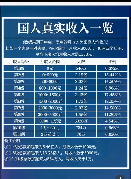 百度员工真实收入到底有多少？揭秘真相，你了解多少？
