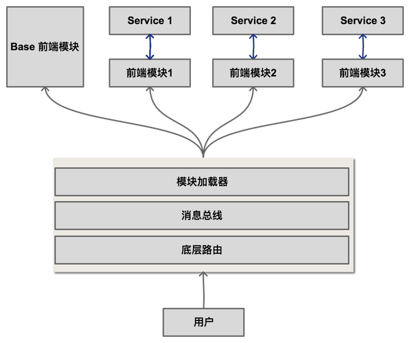 如何详细解析UnityWebRequest在前后端交互中的实现过程？
