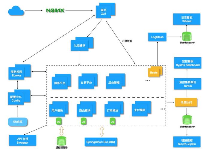 如何详细解析使用SpringCloud搭建Zuul网关集群的步骤？